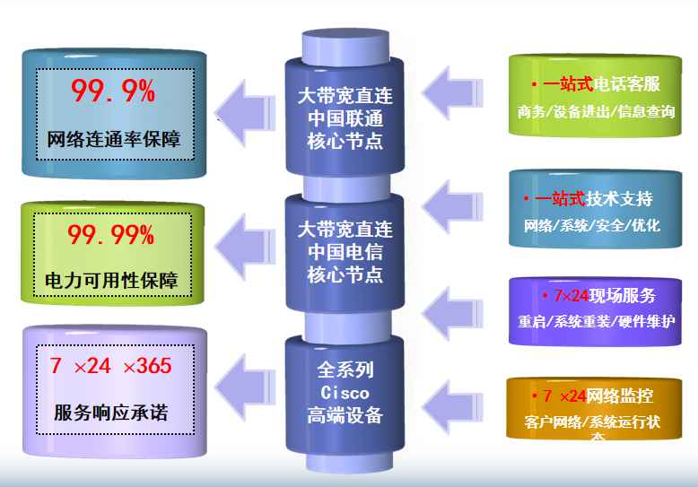 建德机房网络
